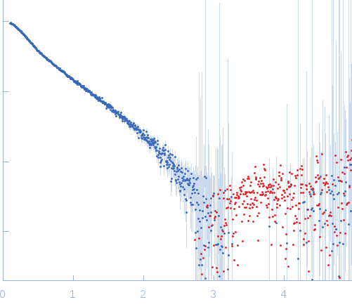 kLBS1-2 DNA experimental SAS data