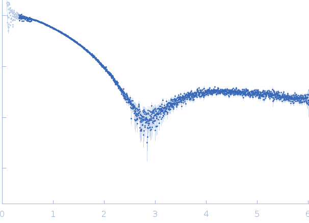 Ubiquitin experimental SAS data