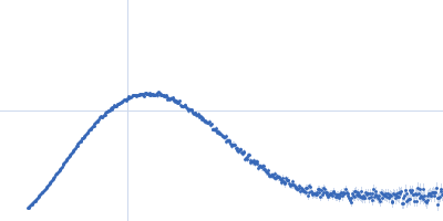 ORF73 tetramer ORF73 dimer Kratky plot