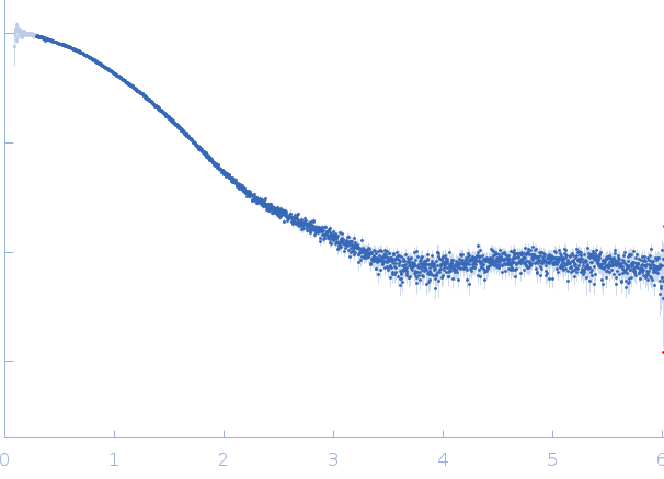 Ribonuclease pancreatic experimental SAS data