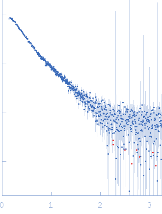 Polypyrimidine tract-binding protein 1 experimental SAS data