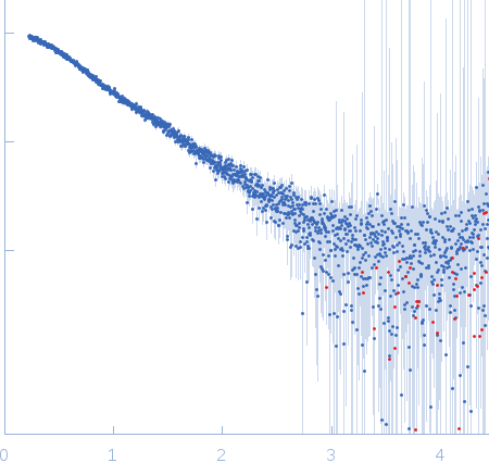 DNA 22mer experimental SAS data