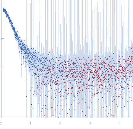 MHV-68 TR DNALatency-associated nuclear antigen experimental SAS data