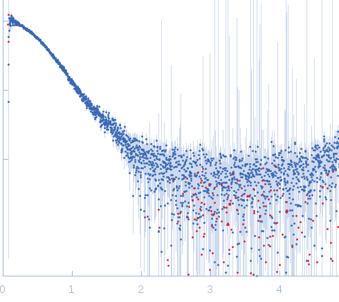 aD11 Fab experimental SAS data