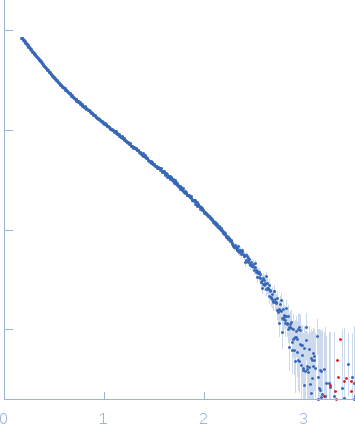 Plectin experimental SAS data