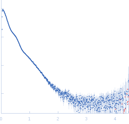 Noelin experimental SAS data