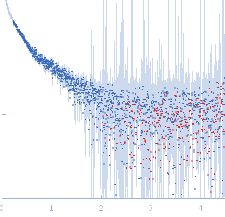 AIR3-5FU experimental SAS data