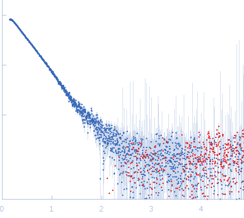 aD11 FabNGF experimental SAS data