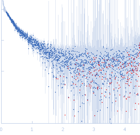 AIR3-FdU experimental SAS data