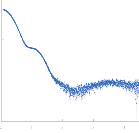 Yersinia outer protein M (34-481) experimental SAS data