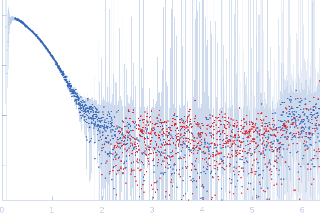 Urokinase plasminogen activator surface receptorsynthetic peptide AE105 experimental SAS data