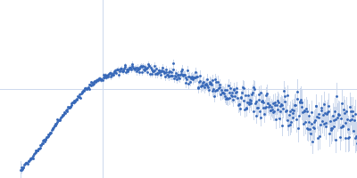 apo XMRV RT Kratky plot