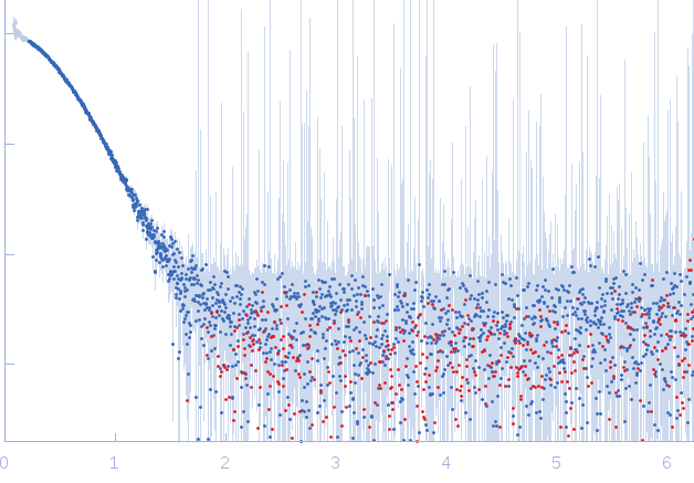 Cysteine desulfurase IscS experimental SAS data