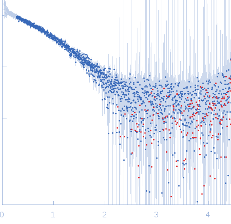 AIR-3A small angle scattering data