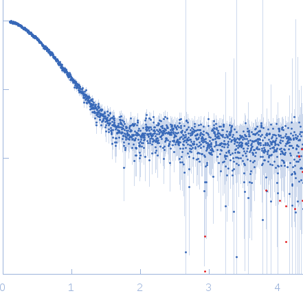 DEAD box RNA helicase DDX3 (51-418) experimental SAS data