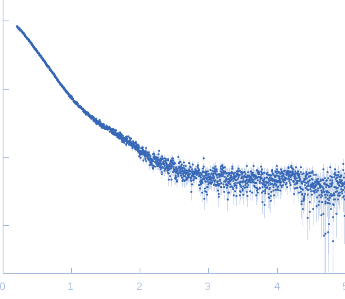 GemininDNA replication factor Cdt1 experimental SAS data