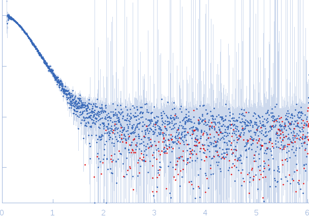 apo XMRV RTRNA_DNA hybrid substrate experimental SAS data