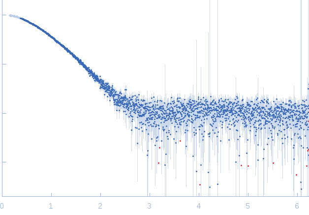 Iron-sulfur cluster assembly scaffold protein IscU experimental SAS data