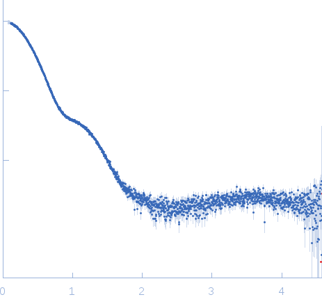 Yersinia outer protein M (34-481)DEAD box RNA helicase DDX3 (51-418) experimental SAS data