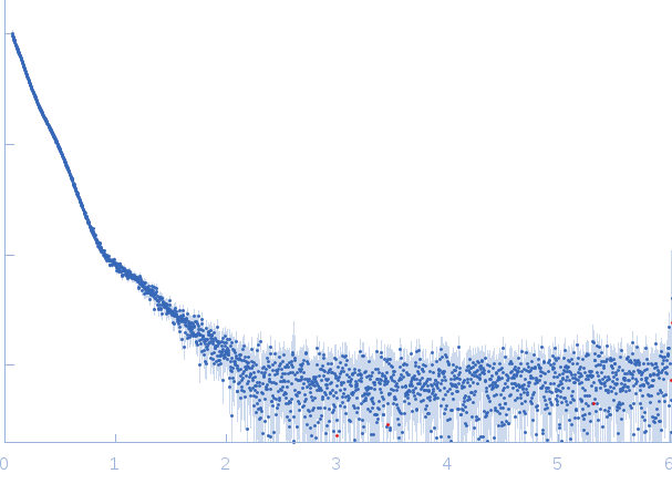 DNA mismatch repair protein MutS small angle scattering data