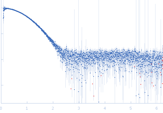 Protein CyaY experimental SAS data