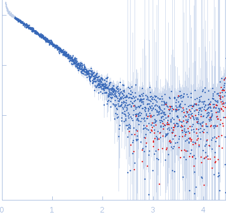 AIR-3A G18U experimental SAS data