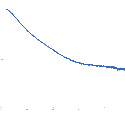 Factor H CCP modules 10 to 15 experimental SAS data