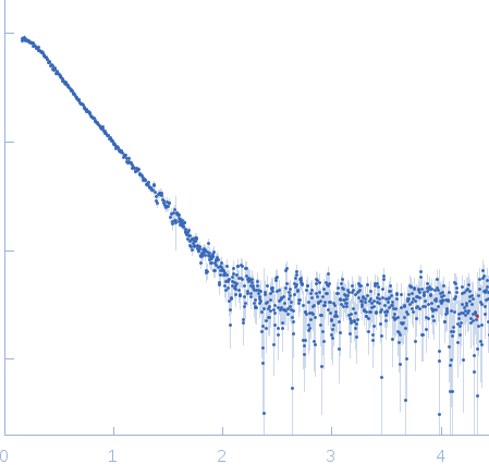 Endophilin-A1 BAR domain small angle scattering data