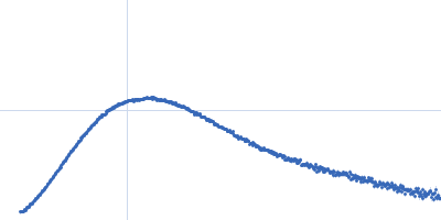 Cysteine desulfurase IscS Iron-sulfur cluster assembly scaffold protein IscU Kratky plot