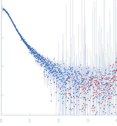 Interleukin-6 receptor subunit alpha Interleukin-6 receptor subunit alpha small angle scattering data