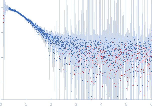 HCoV-229E Non-structural protein 10 experimental SAS data