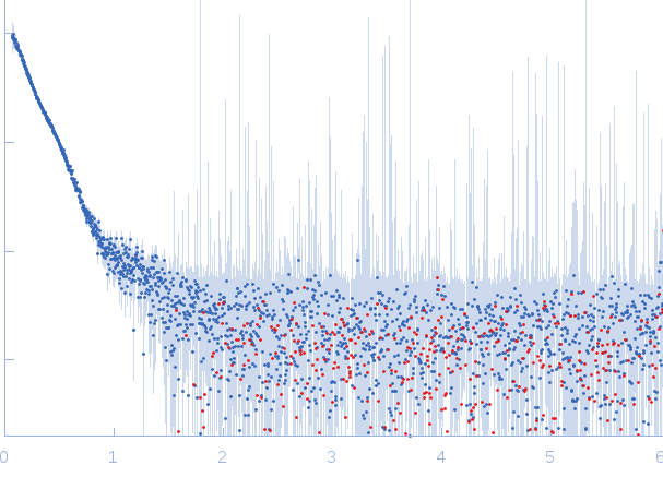 DNA mismatch repair protein MutS experimental SAS data