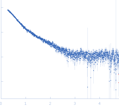 Factor H CCP modules 11 to 14 experimental SAS data