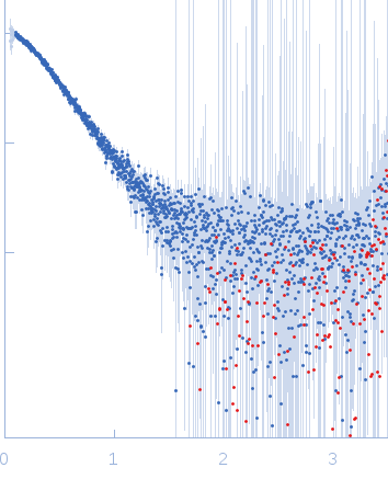 Netrin-1 experimental SAS data