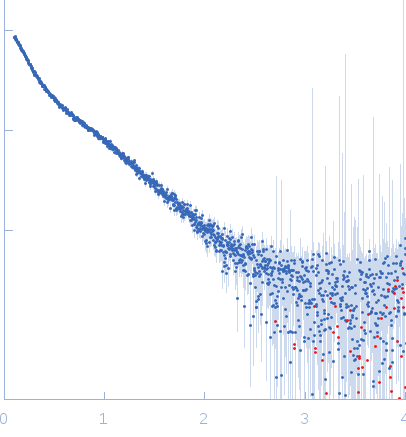 AIR-3AInterleukin-6 receptor subunit alpha experimental SAS data