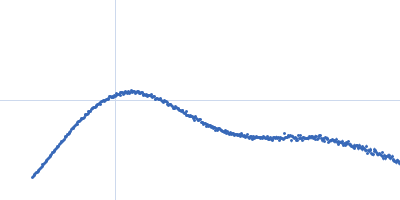 5-keto-4-deoxyuronate isomerase (KduI) from E. coli Kratky plot
