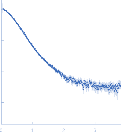 Aureochrome 1a bZIP-LOV module experimental SAS data