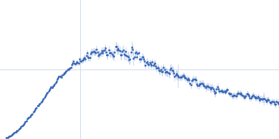 Aureochrome 1a bZIP-LOV module Kratky plot