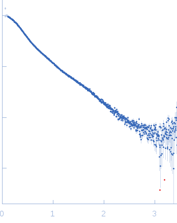 Cardiac myosin binding protein-C: domains C5-C6-C7 experimental SAS data