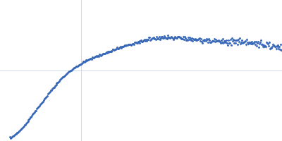 Cardiac myosin binding protein-C: domains C5-C6-C7 Kratky plot