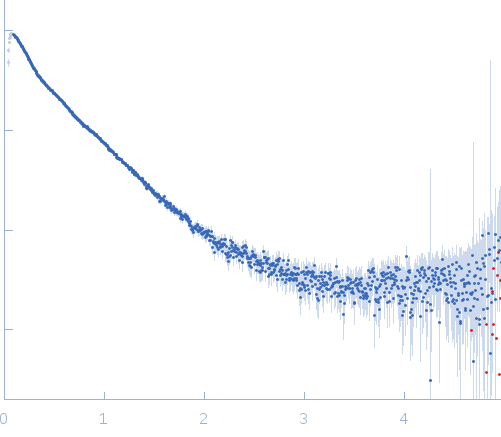 Myelin-associated glycoprotein (20-508; I473E mutant) experimental SAS data