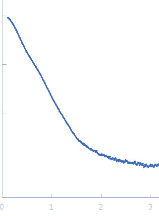 Proline utilization A experimental SAS data