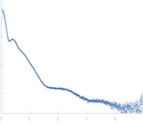 Complement C1q subcomponent subunit C Complement C1q subcomponent subunit B Complement C1q subcomponent subunit A small angle scattering data