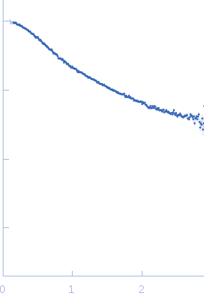 Poly-deoxyadenosine (30mer) experimental SAS data