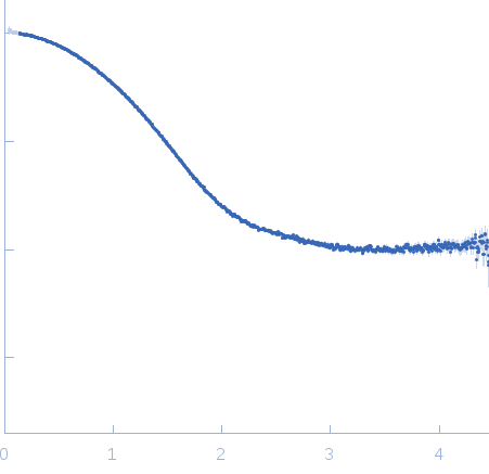 Human Filamin A Ig-like domains 16-17 experimental SAS data