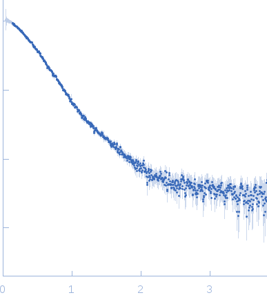 Aureochrome 1a bZIP-LOV module experimental SAS data