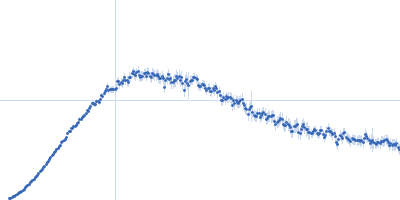 Aureochrome 1a bZIP-LOV module Kratky plot