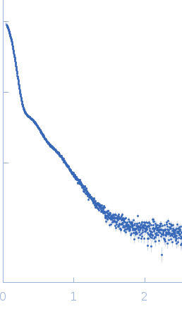 Complement C1q subcomponent subunit C Complement C1q subcomponent subunit B Complement C1q subcomponent subunit A Complement C1r subcomponent Complement C1s subcomponent small angle scattering data