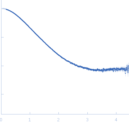 Human Filamin A Ig-like domains 16-17* experimental SAS data