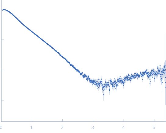 Dystrophin central domain repeats 1 to 2 experimental SAS data